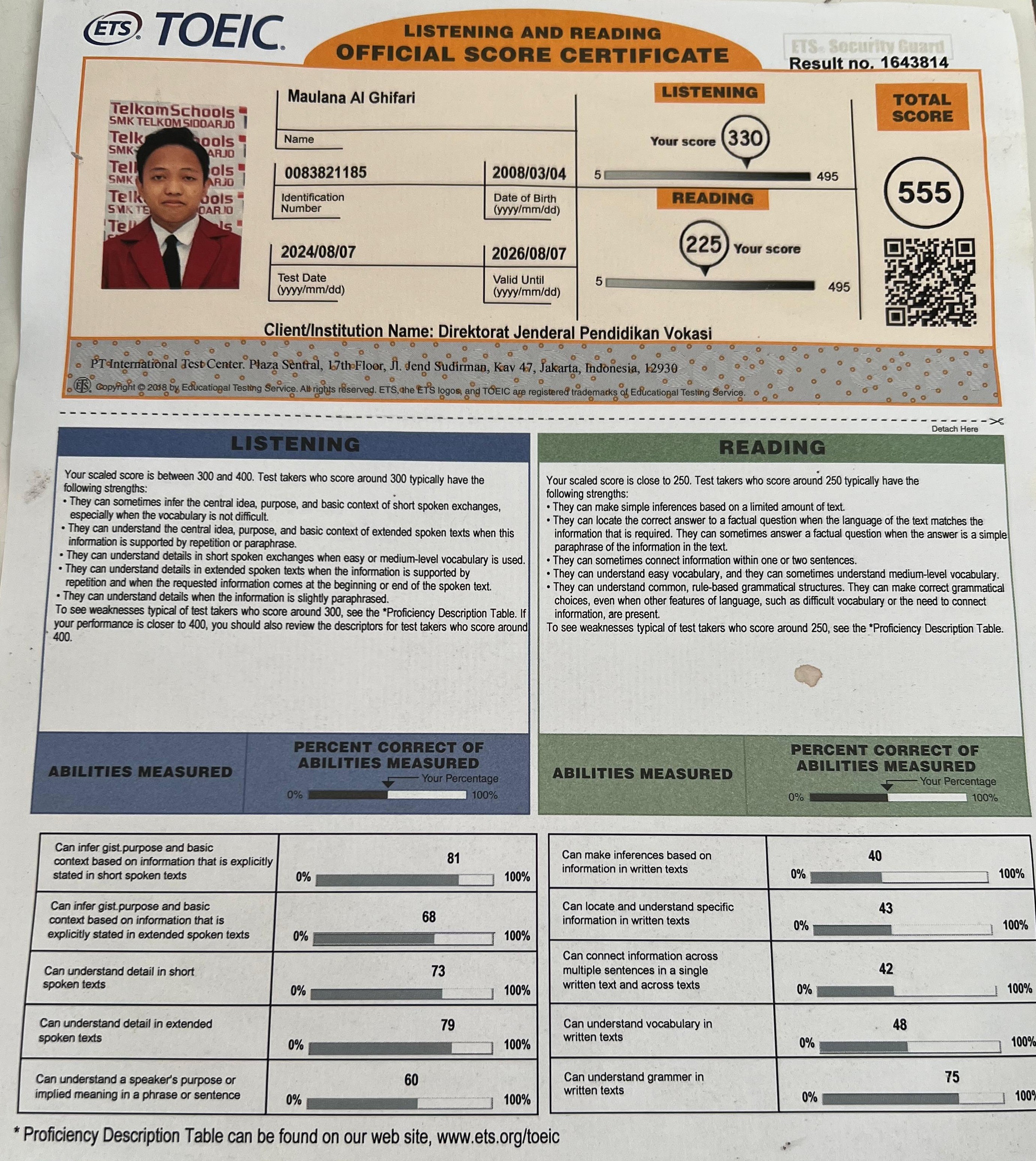 Sertifikat Uji Level